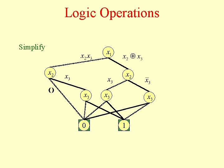 Logic Operations Simplify 0 1 