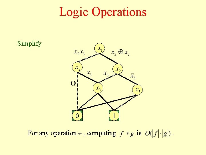 Logic Operations Simplify 0 For any operation 1 , computing is . 