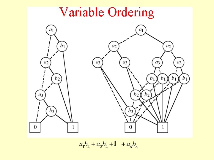 Variable Ordering 