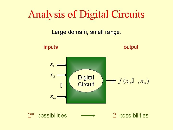 Analysis of Digital Circuits Large domain, small range. inputs output Digital Circuit 2 m