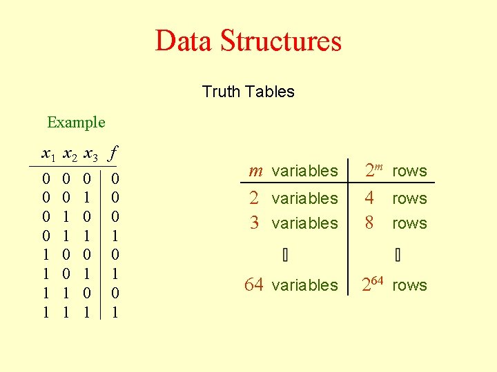 Data Structures Truth Tables Example x 1 x 2 x 3 f 0 0