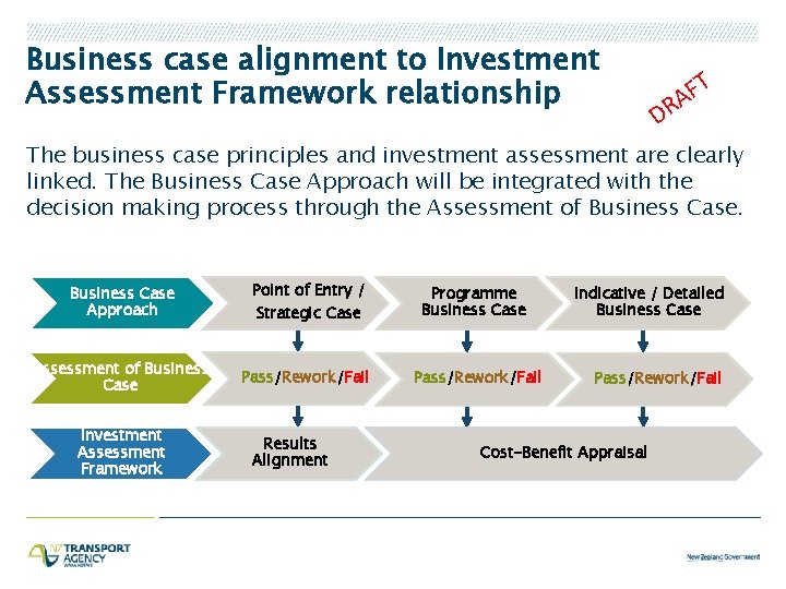 Business case alignment to Investment Assessment Framework relationship T F A R D The