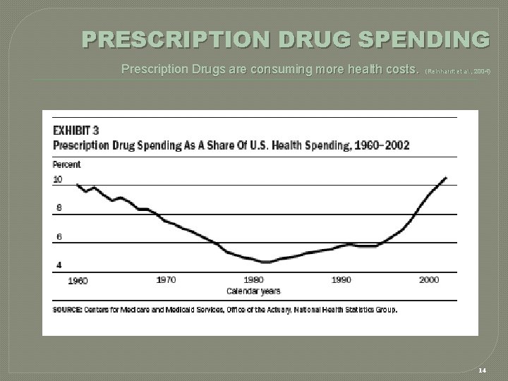 PRESCRIPTION DRUG SPENDING Prescription Drugs are consuming more health costs. (Reinhardt et al. ,