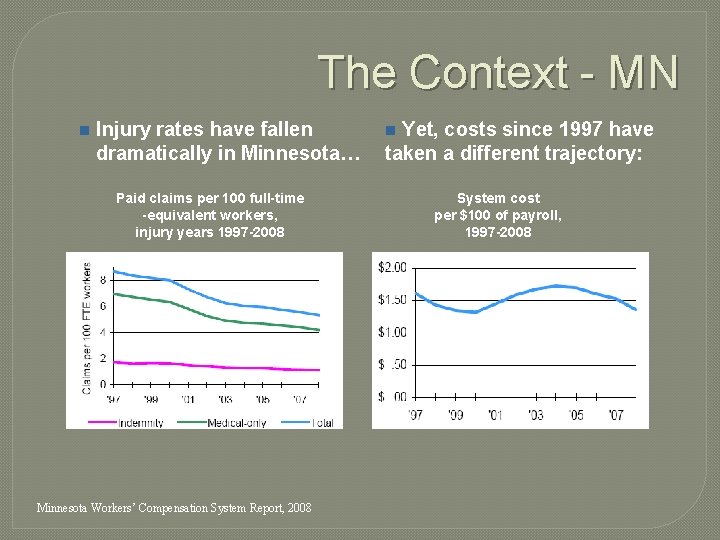 The Context - MN n Injury rates have fallen dramatically in Minnesota… Paid claims