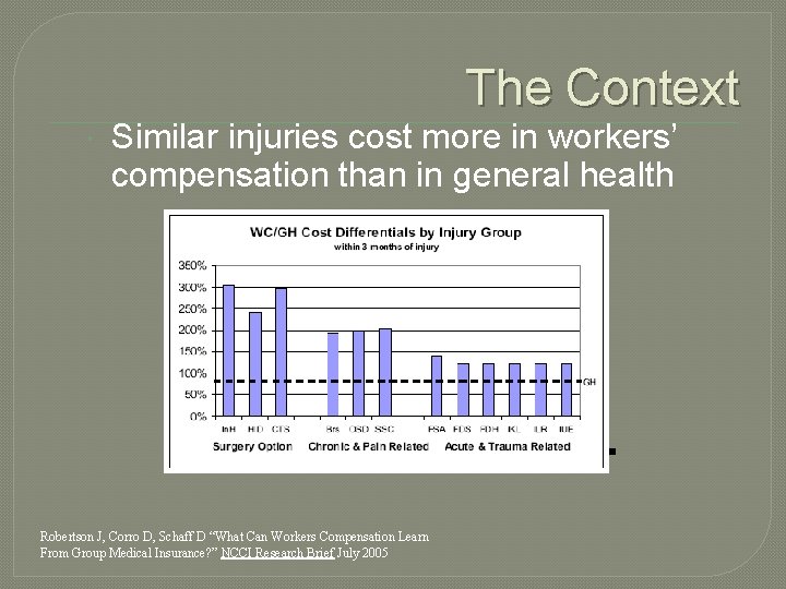 The Context Similar injuries cost more in workers’ compensation than in general health Robertson