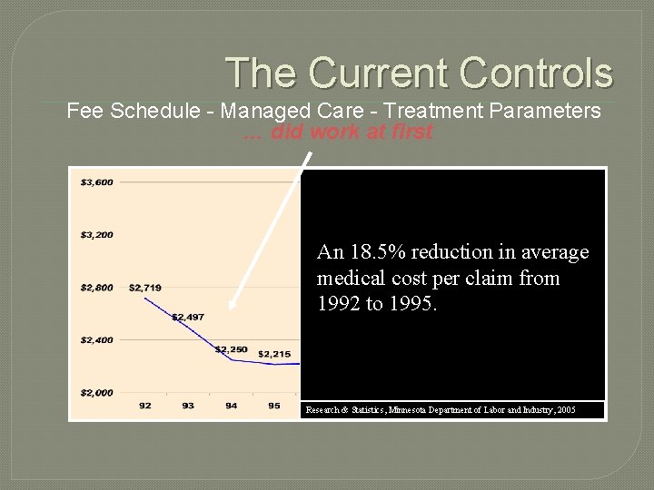 The Current Controls Fee Schedule - Managed Care - Treatment Parameters … did work