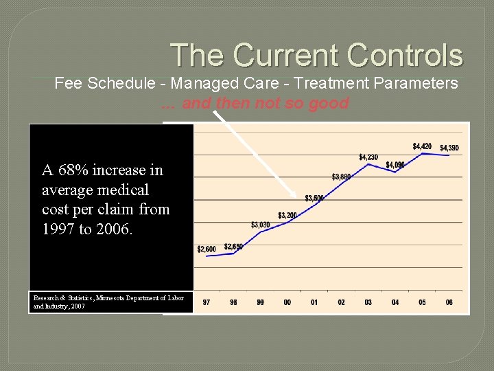 The Current Controls Fee Schedule - Managed Care - Treatment Parameters … and then