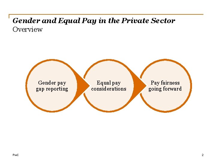 Gender and Equal Pay in the Private Sector Overview Gender pay gap reporting Pw.