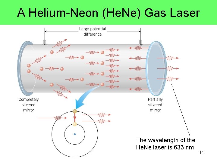 A Helium-Neon (He. Ne) Gas Laser The wavelength of the He. Ne laser is A Helium-Neon (He. Ne) Gas Laser The wavelength of the He. Ne laser is