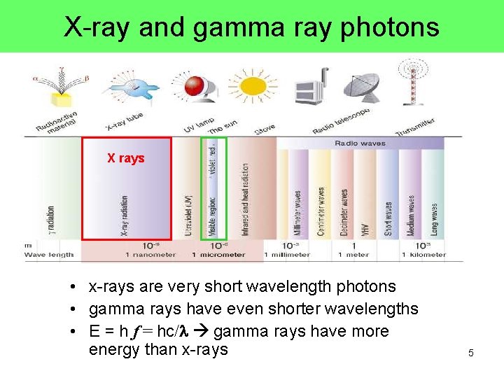 X-ray and gamma ray photons X rays • x-rays are very short wavelength photons X-ray and gamma ray photons X rays • x-rays are very short wavelength photons