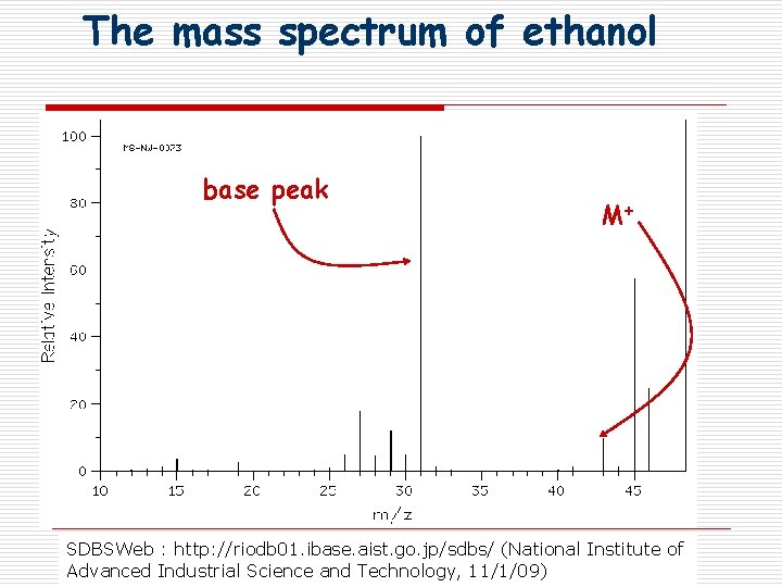 The mass spectrum of ethanol base peak M+ SDBSWeb : http: //riodb 01. ibase.