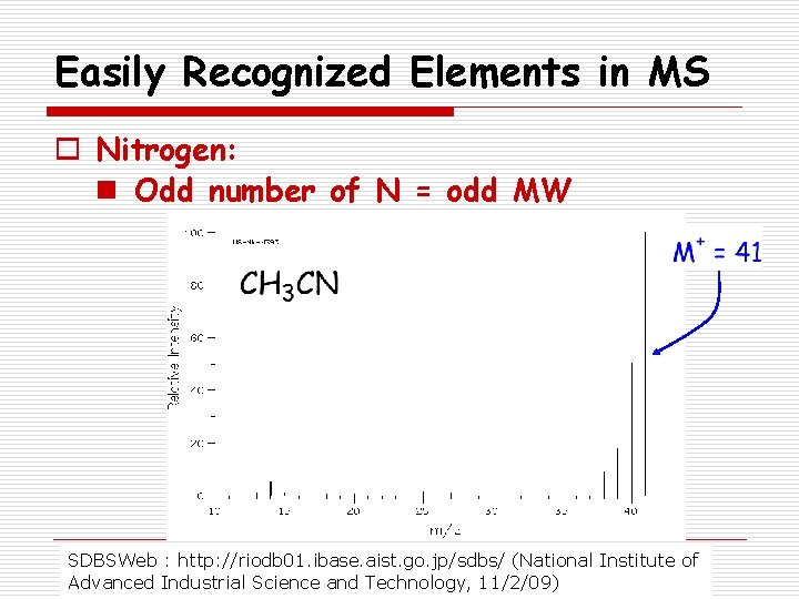 Easily Recognized Elements in MS o Nitrogen: n Odd number of N = odd