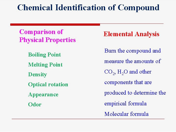 Chemical Identification of Compound Comparison of Physical Properties Boiling Point Melting Point Elemental Analysis