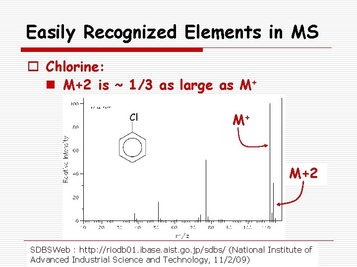 Easily Recognized Elements in MS o Chlorine: n M+2 is ~ 1/3 as large