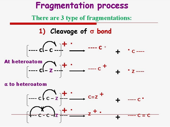 Fragmentation process There are 3 type of fragmentations: 1) Cleavage of s bond +.