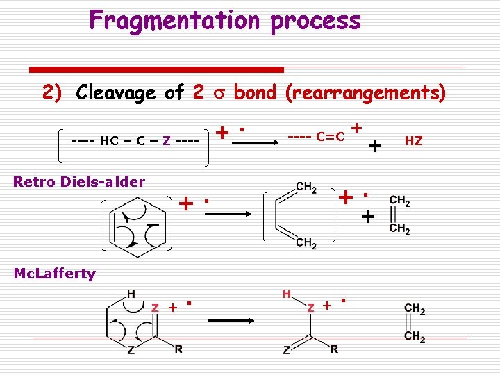 Fragmentation process 2) Cleavage of 2 s bond (rearrangements) +. ---- HC – Z