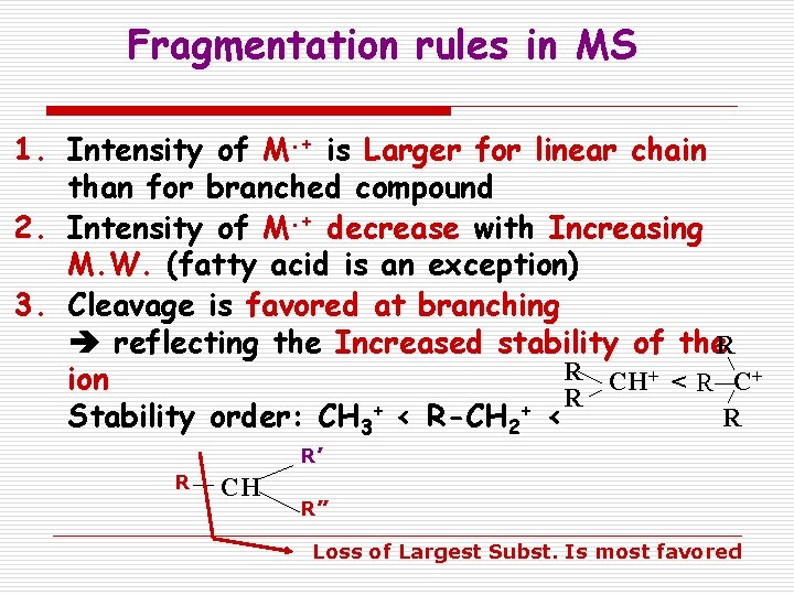 Fragmentation rules in MS 1. Intensity of M. + is Larger for linear chain