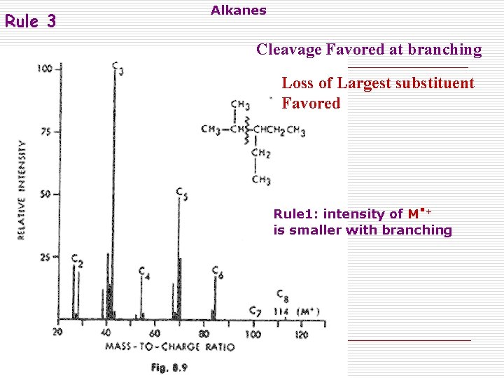 Rule 3 Alkanes Cleavage Favored at branching Loss of Largest substituent Favored . Rule