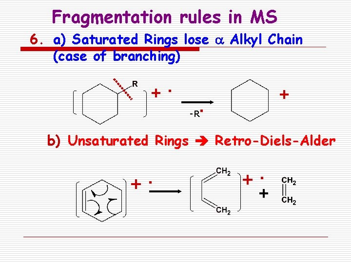 Fragmentation rules in MS 6. a) Saturated Rings lose a Alkyl Chain (case of