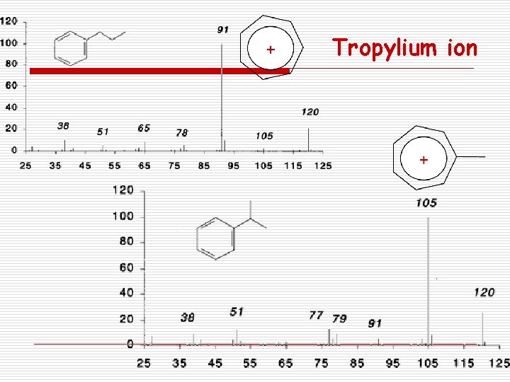 Tropylium ion 