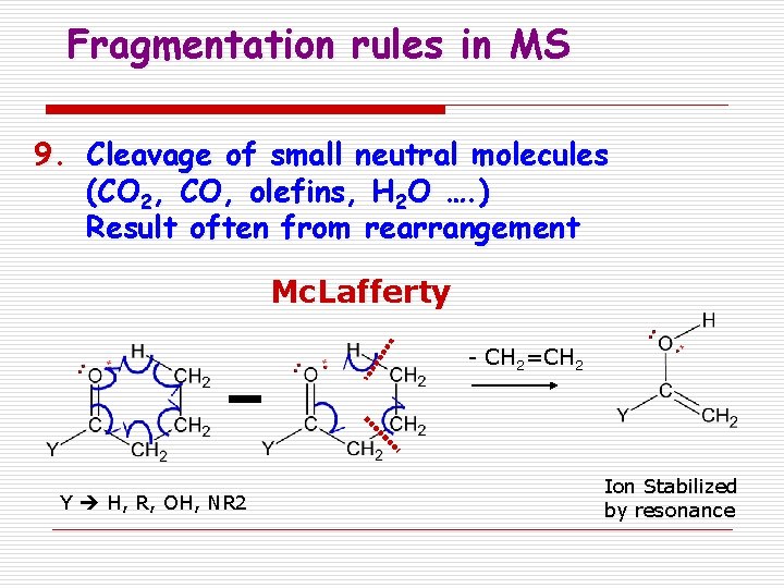 Fragmentation rules in MS 9. Cleavage of small neutral molecules (CO 2, CO, olefins,