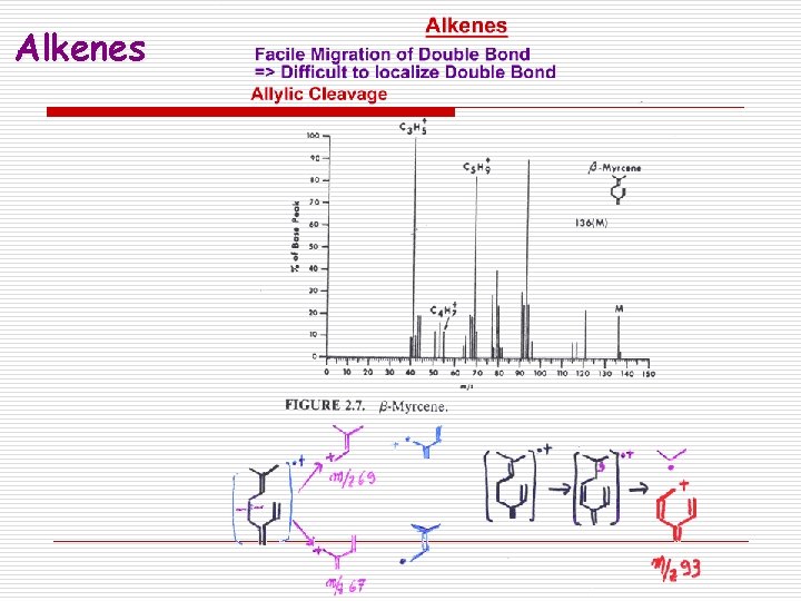 Alkenes 