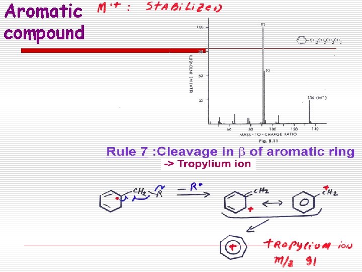 Aromatic compound 