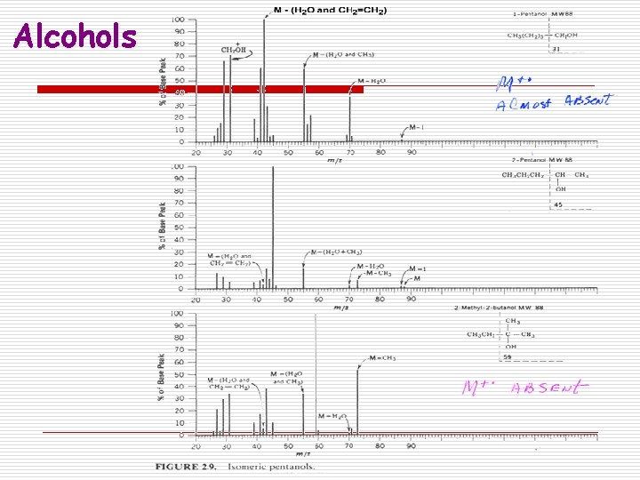 Alcohols 