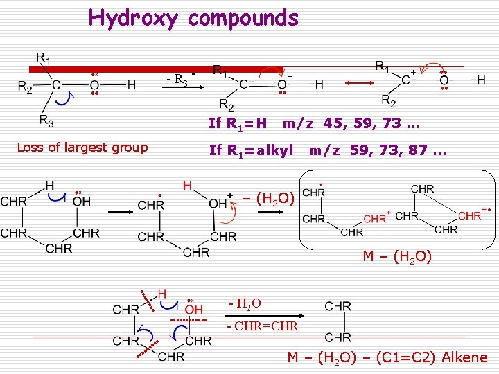 Hydroxy compounds - R 3 If R 1=H m/z 45, 59, 73 … Loss