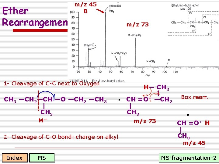 Ether Rearrangement m/z 45 B m/z 73 1 - Cleavage of C-C next to