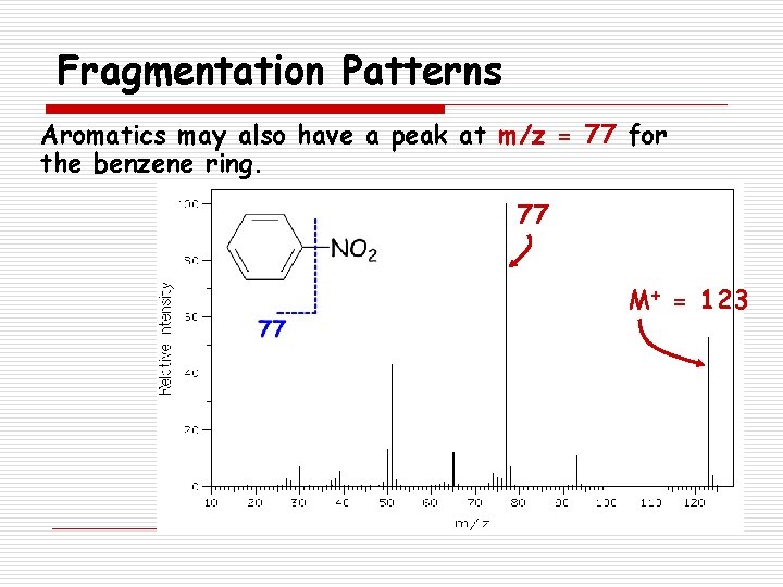 Fragmentation Patterns Aromatics may also have a peak at m/z = 77 for the