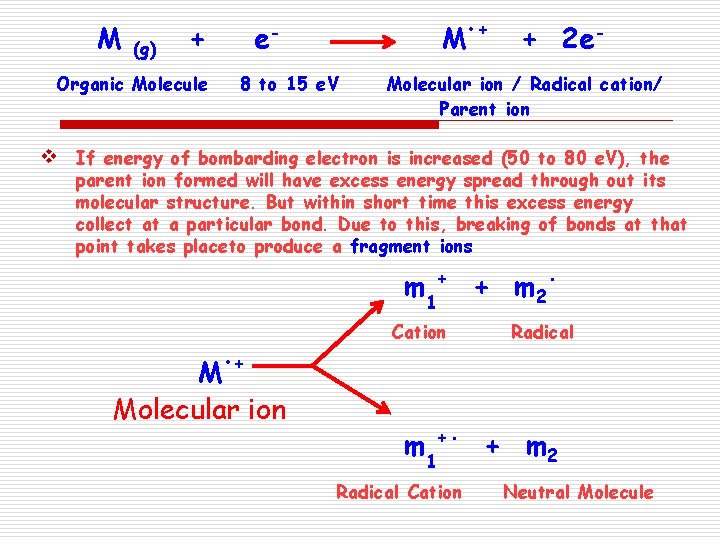 M (g) + Organic Molecule v e- M 8 to 15 e. V •