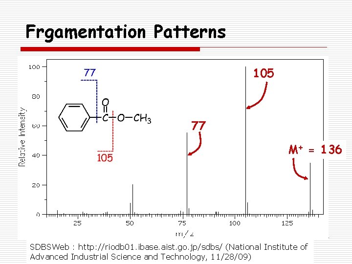 Frgamentation Patterns 105 77 M+ = 136 SDBSWeb : http: //riodb 01. ibase. aist.