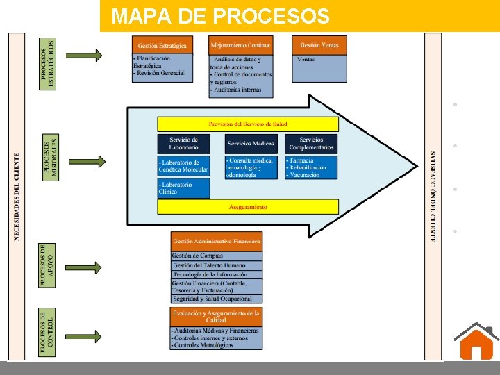 Company LOGO MAPA DE PROCESOS www. company. com 