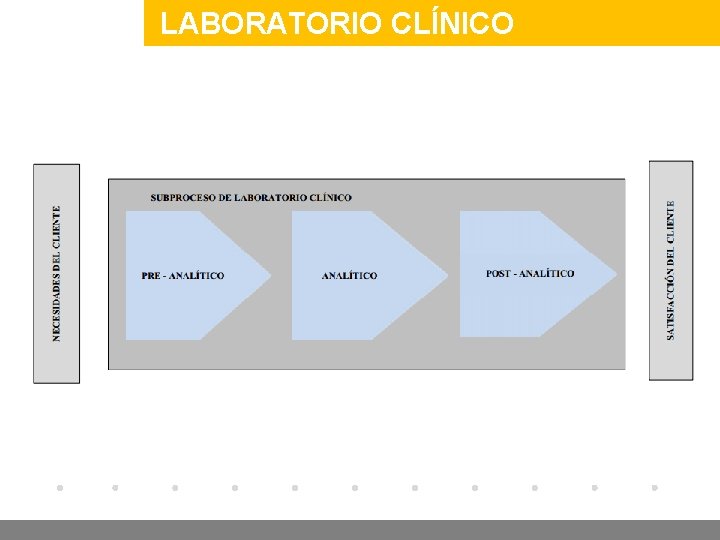 Company LOGO LABORATORIO CLÍNICO www. company. com 