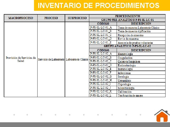 Company LOGO INVENTARIO DE PROCEDIMIENTOS www. company. com 