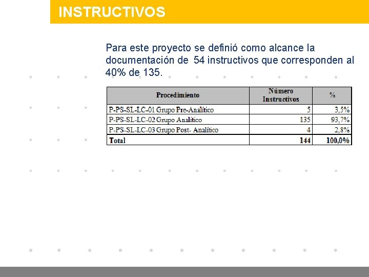 INSTRUCTIVOS Para este proyecto se definió como alcance la documentación de 54 instructivos que