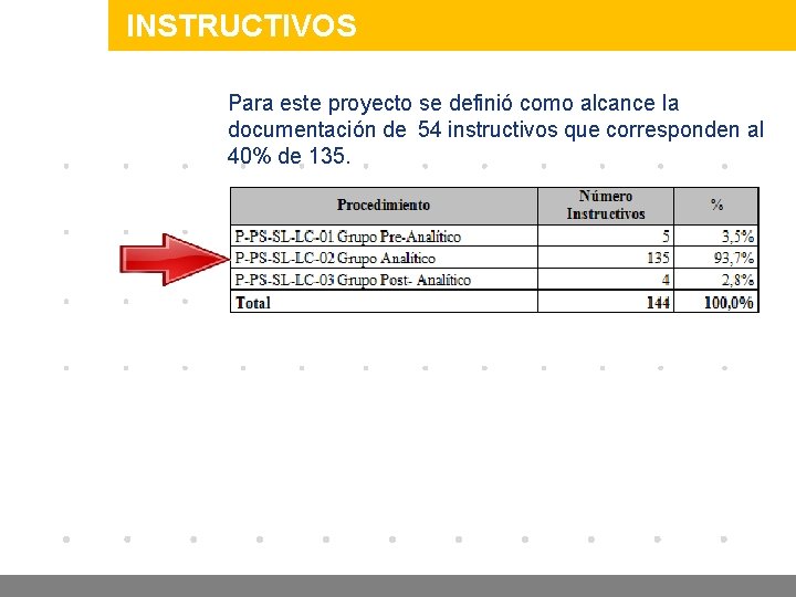 INSTRUCTIVOS Para este proyecto se definió como alcance la documentación de 54 instructivos que