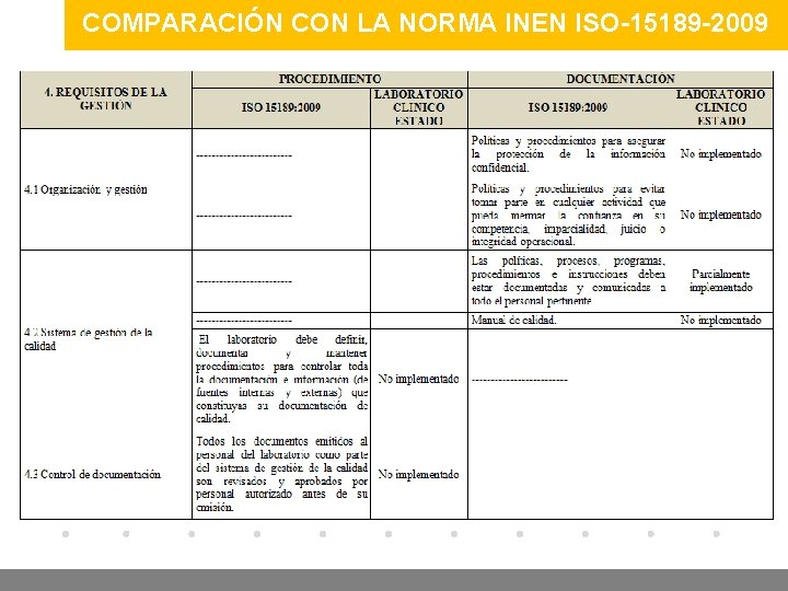 COMPARACIÓN CON LA NORMA INEN ISO-15189 -2009 www. company. com 