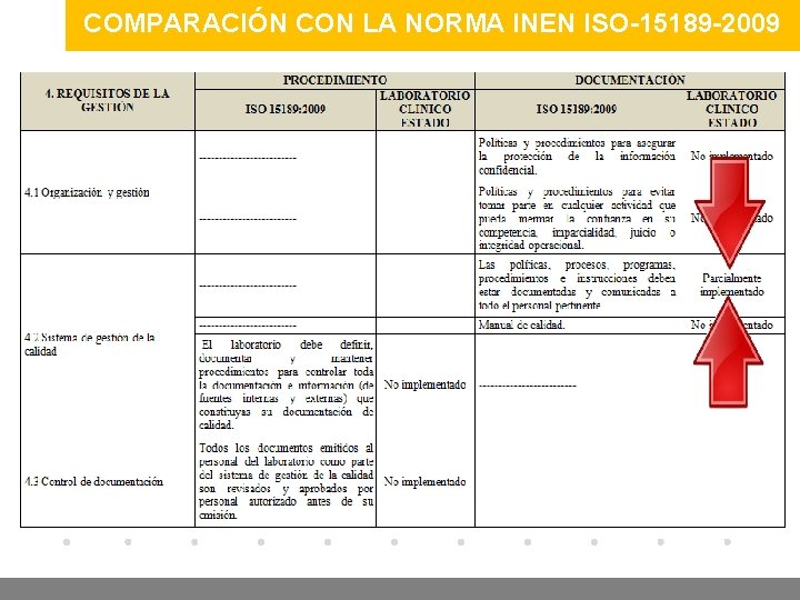 COMPARACIÓN CON LA NORMA INEN ISO-15189 -2009 www. company. com 