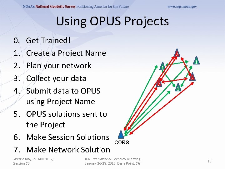 Using OPUS Projects 0. 1. 2. 3. 4. Get Trained! Create a Project Name