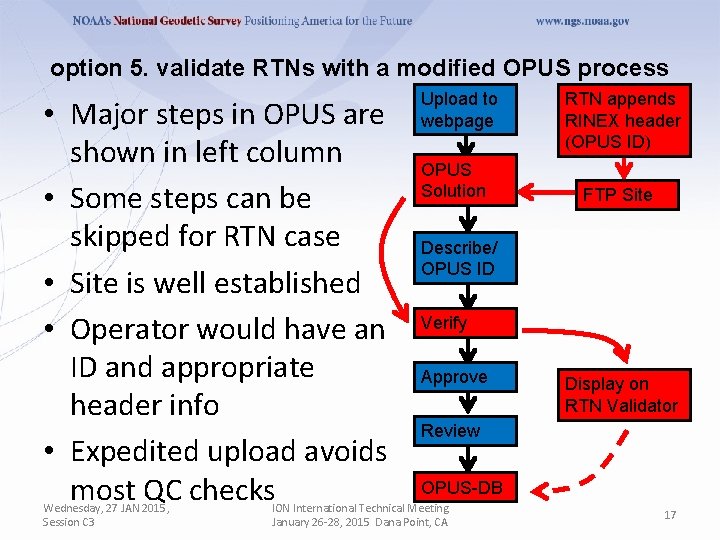 option 5. validate RTNs with a modified OPUS process • Major steps in OPUS