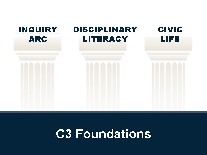 INQUIRY ARC DISCIPLINARY LITERACY C 3 Foundations CIVIC LIFE 