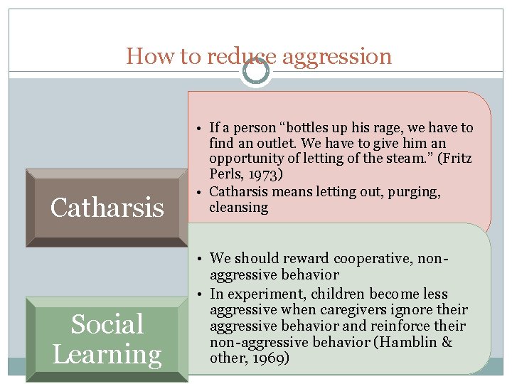 How to reduce aggression Catharsis Social Learning • If a person “bottles up his