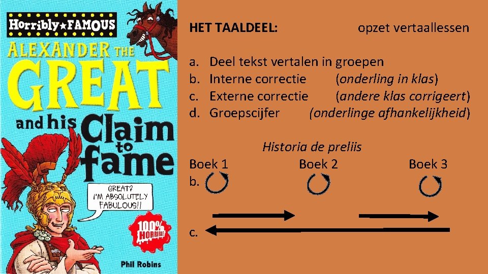 HET TAALDEEL: a. b. c. d. Deel tekst vertalen in groepen Interne correctie (onderling
