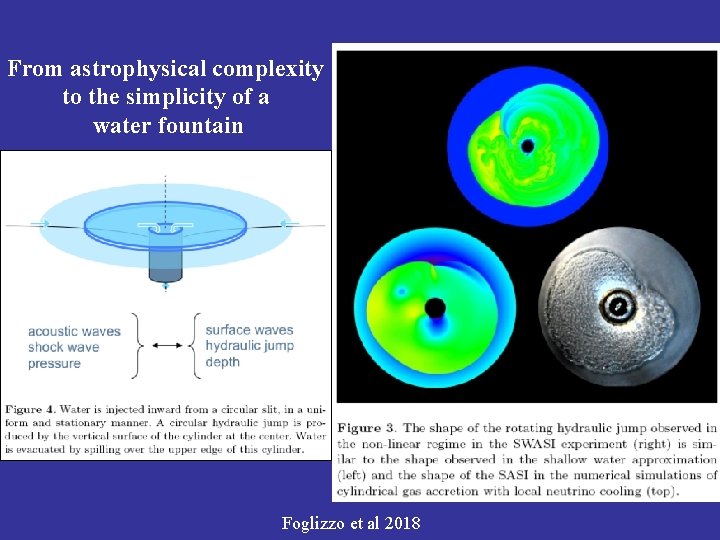 From astrophysical complexity to the simplicity of a water fountain Foglizzo et al 2018