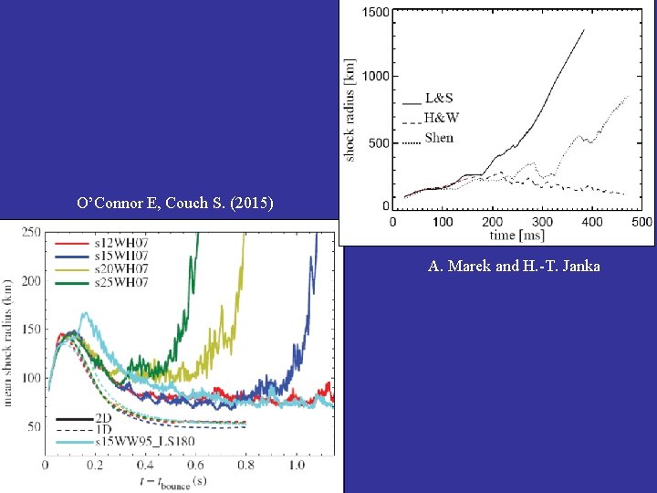 O’Connor E, Couch S. (2015) A. Marek and H. -T. Janka 