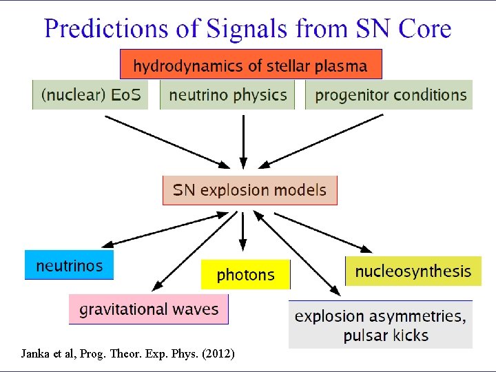 The failure of prompt explosion. Delayed explosion, or how to revive a stalled shock