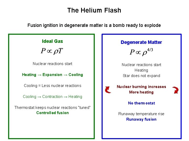 The Helium Flash Fusion ignition in degenerate matter is a bomb ready to explode