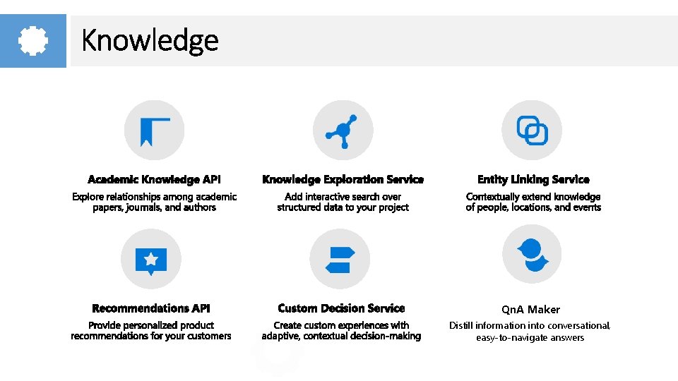 Speech Vision Qn. A Maker Distill information into conversational, easy-to-navigate answers 